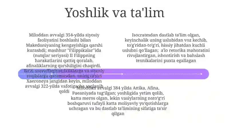 Demosfen hayoti va faoliyati 4