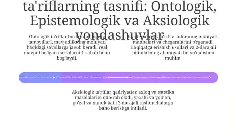 Falsafaning mohiyatiga oid sharq va garb mutaffakirlari tariflarini tasniflash 4
