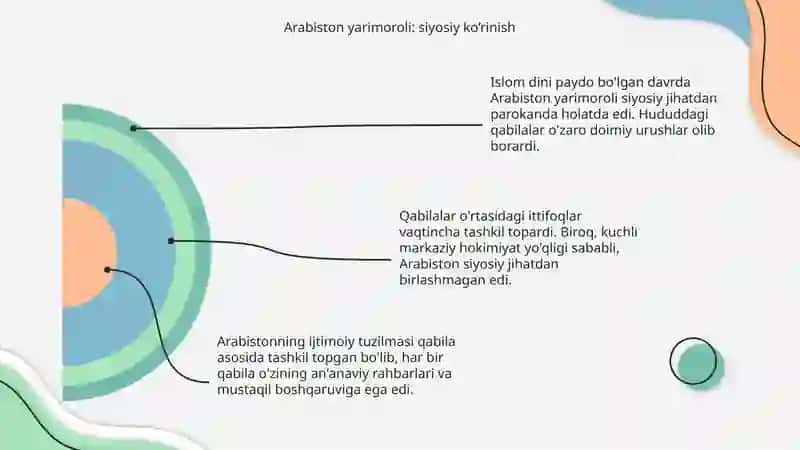 Islom dinining paydo bo’lishidagi ijtimoiy-siyosiy va va madaniy sharoitlar 4