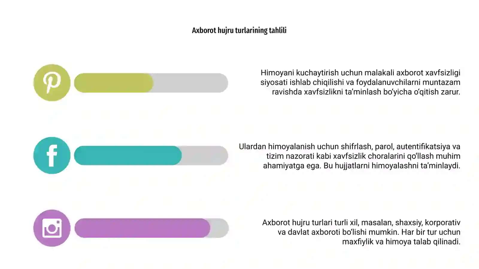 Axborot hurujlari turlari va ulardan himoyalanish yoʻllari 4