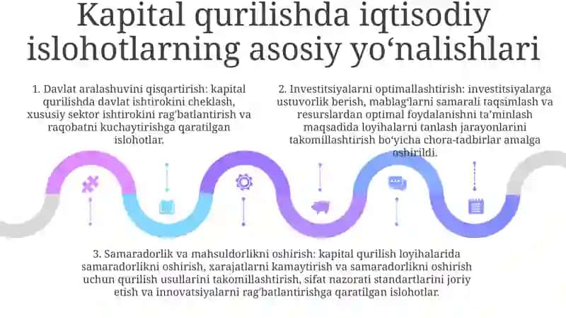 Qurilish – Milliy Iqtisodiyotning Muhim Tarmog’I Sifatida 4