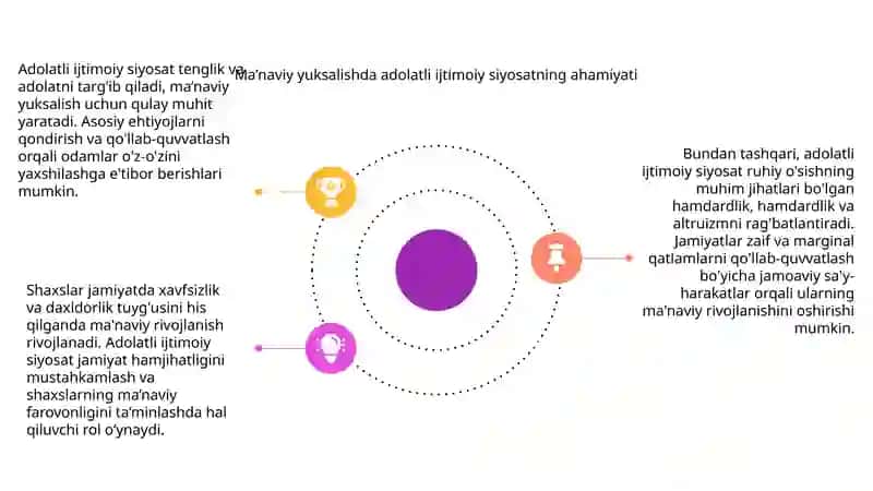 Adolatli ijtimoiy siyosat. Ma'naviy taraqqiyot 4