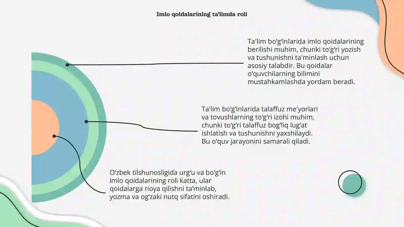 Ta'lim bo‘g‘inlarida imlo qoidalarining berilishi 4