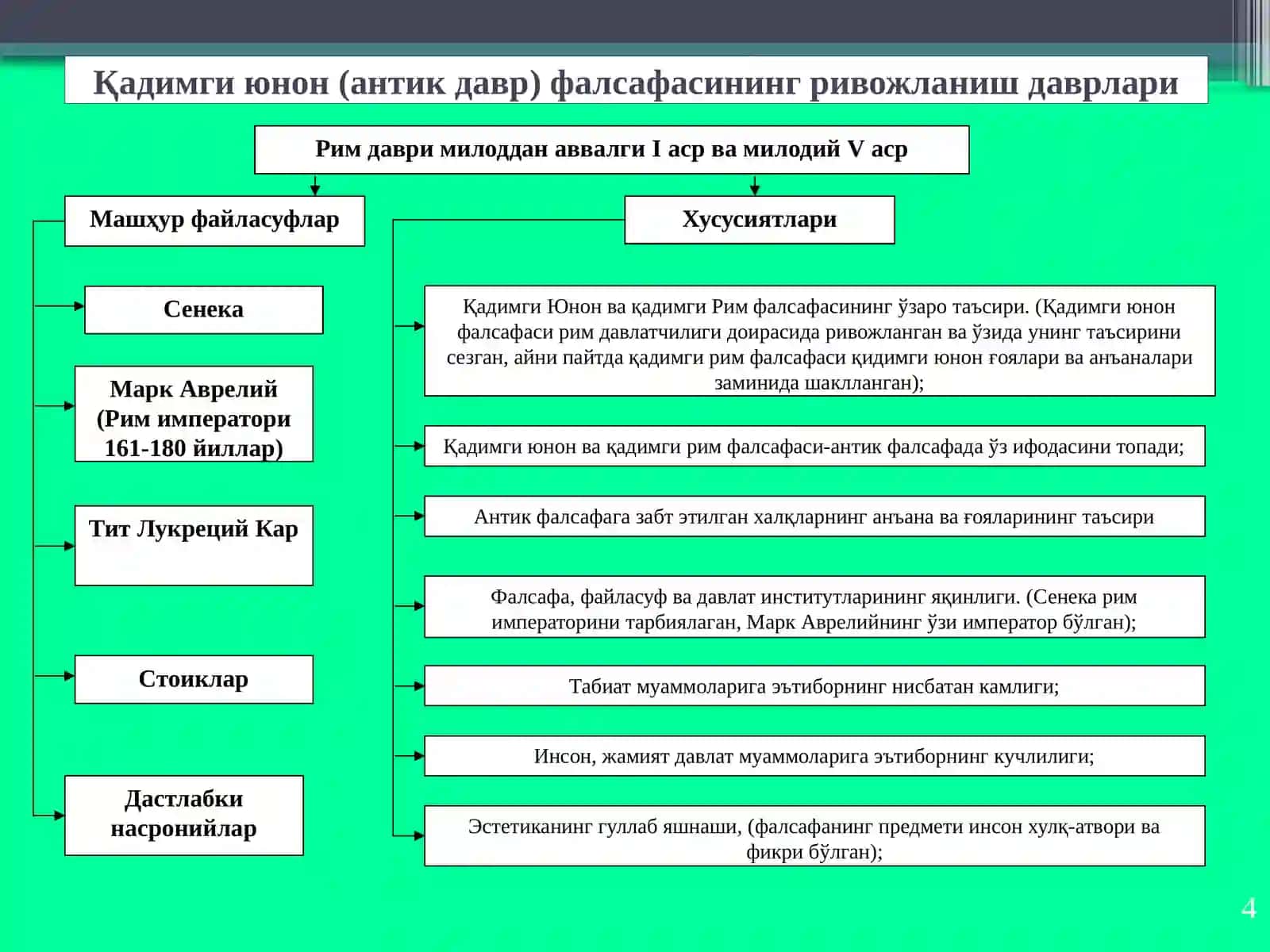 Фалсафий тафаккур тараққиёти босқичлари: Ғарб фалсафаси 4