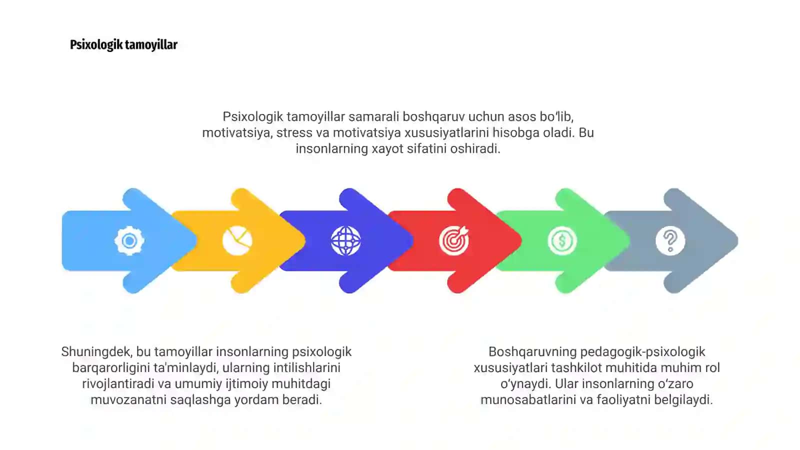 Boshqaruvning pedagogik asoslari 4