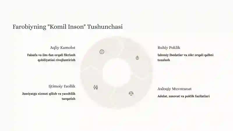 Sharq Mutafakkirlarining Islom Dinning Inson Kamolotiga Ta'siri 4