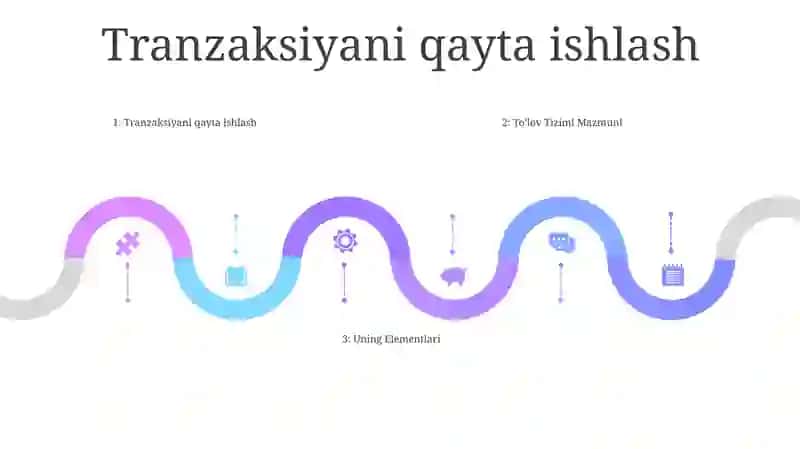 To’Lov Tiziming Mazmuni Va Uning Elementlari 4