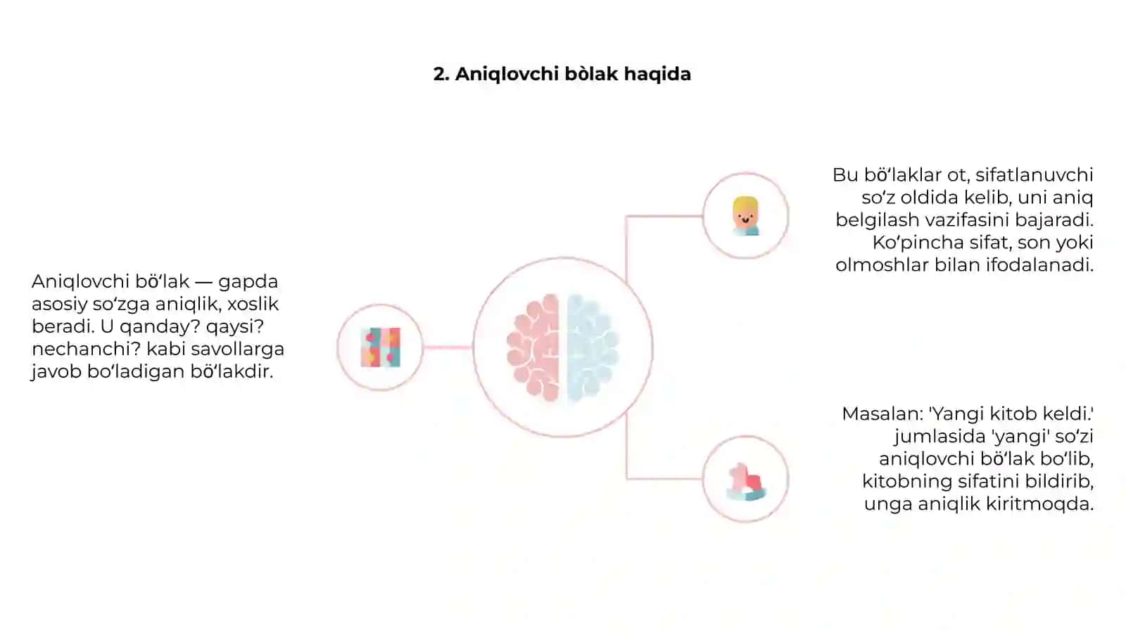 Ikkinchi darajali bòlaklar 4