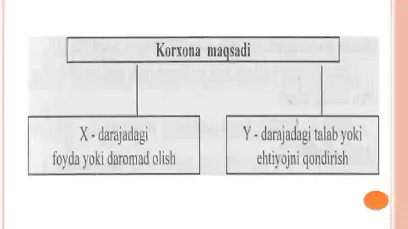 Korxonalarning tashkiliy xuquqiyshaklllari 4