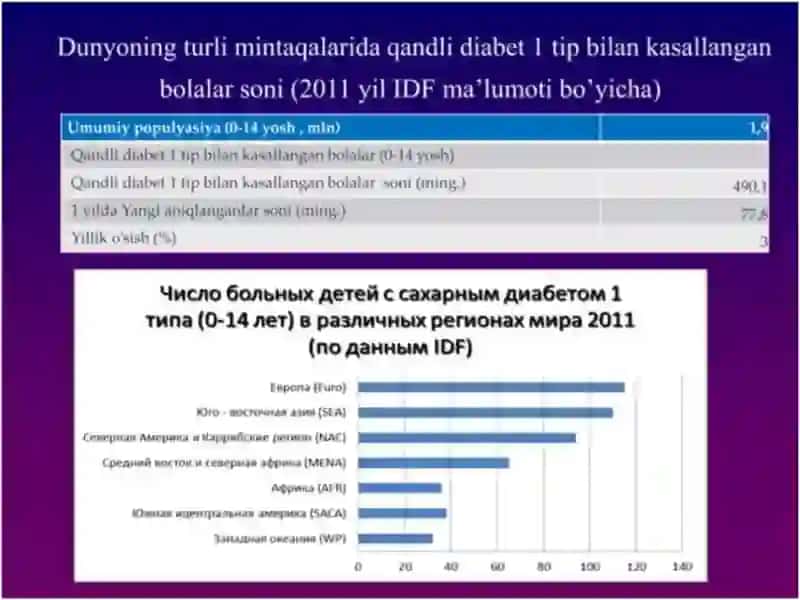 Qandli diabet 1 tip 4