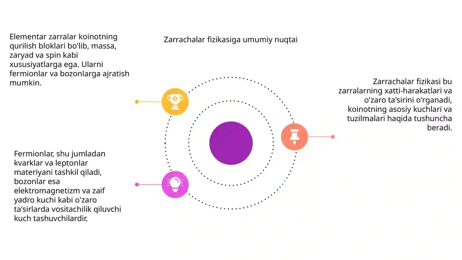 Elementar zarralar 4