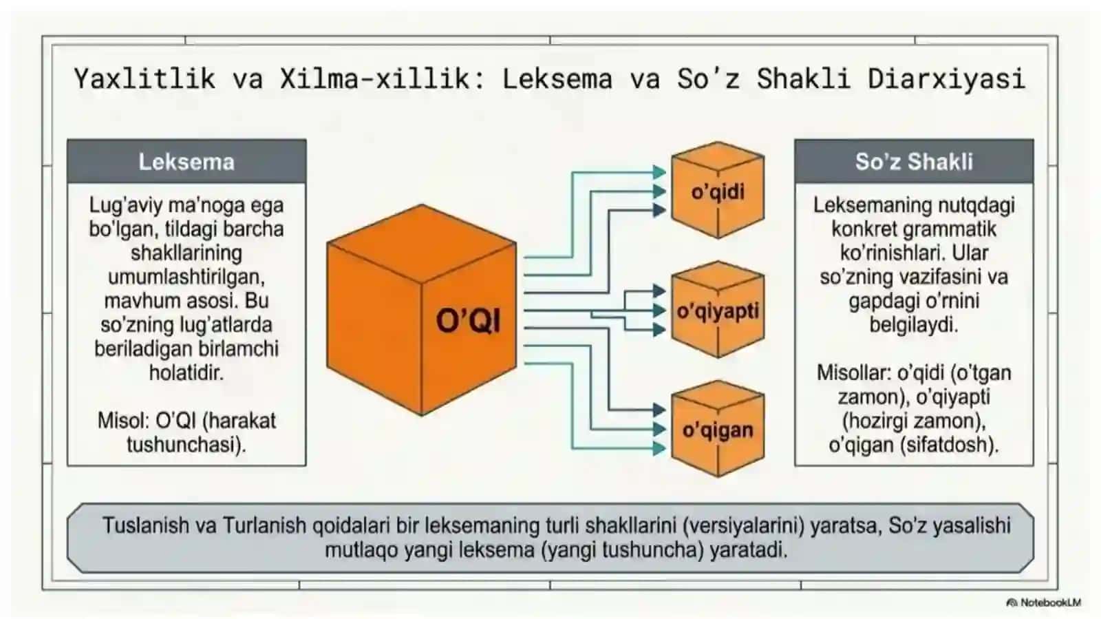 Ona tili o‘qitish metodikasi fanidan Morfologiyani o‘qitish metodikasi 4
