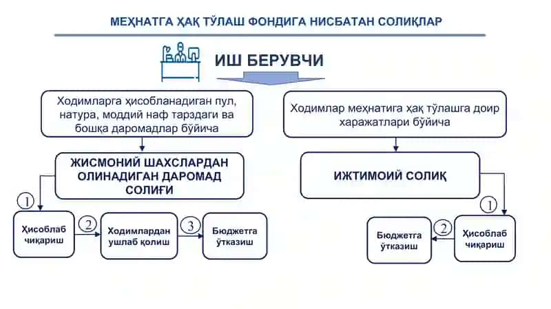 ИЖТИМОИЙ СОЛИҚ 4