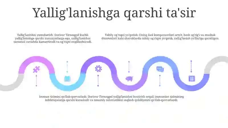 Dorivor Tirnoqgul 4