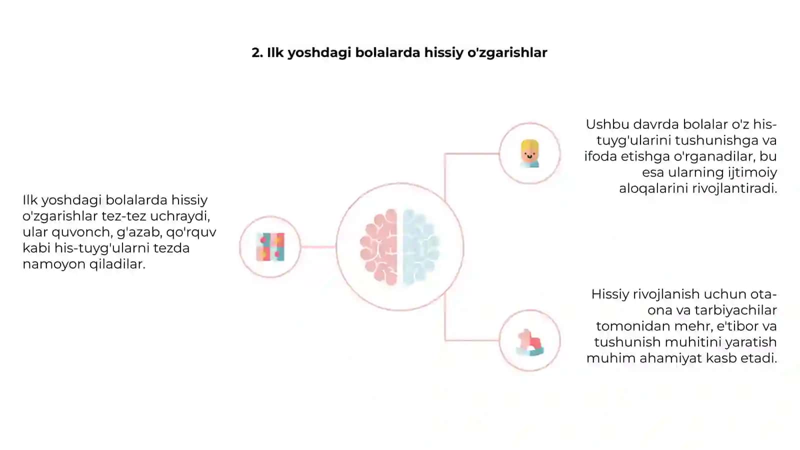 Ijtimoiy-hissiy rivojlanishning mohiyati 4