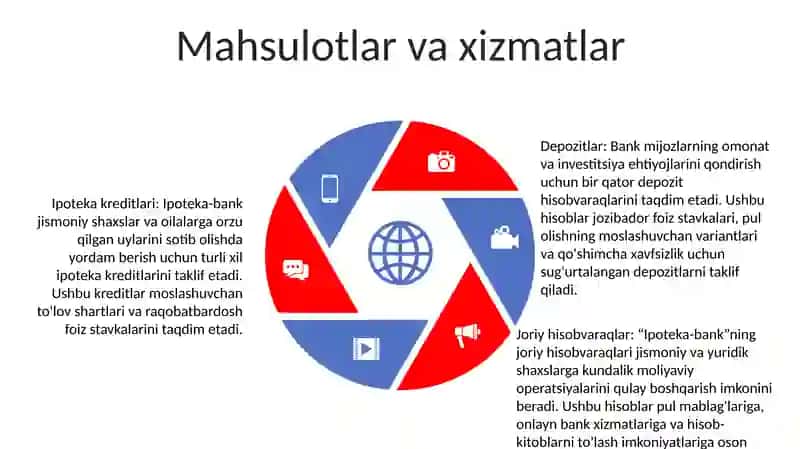 Ipoteka Bank FargʻOna Filiali 4