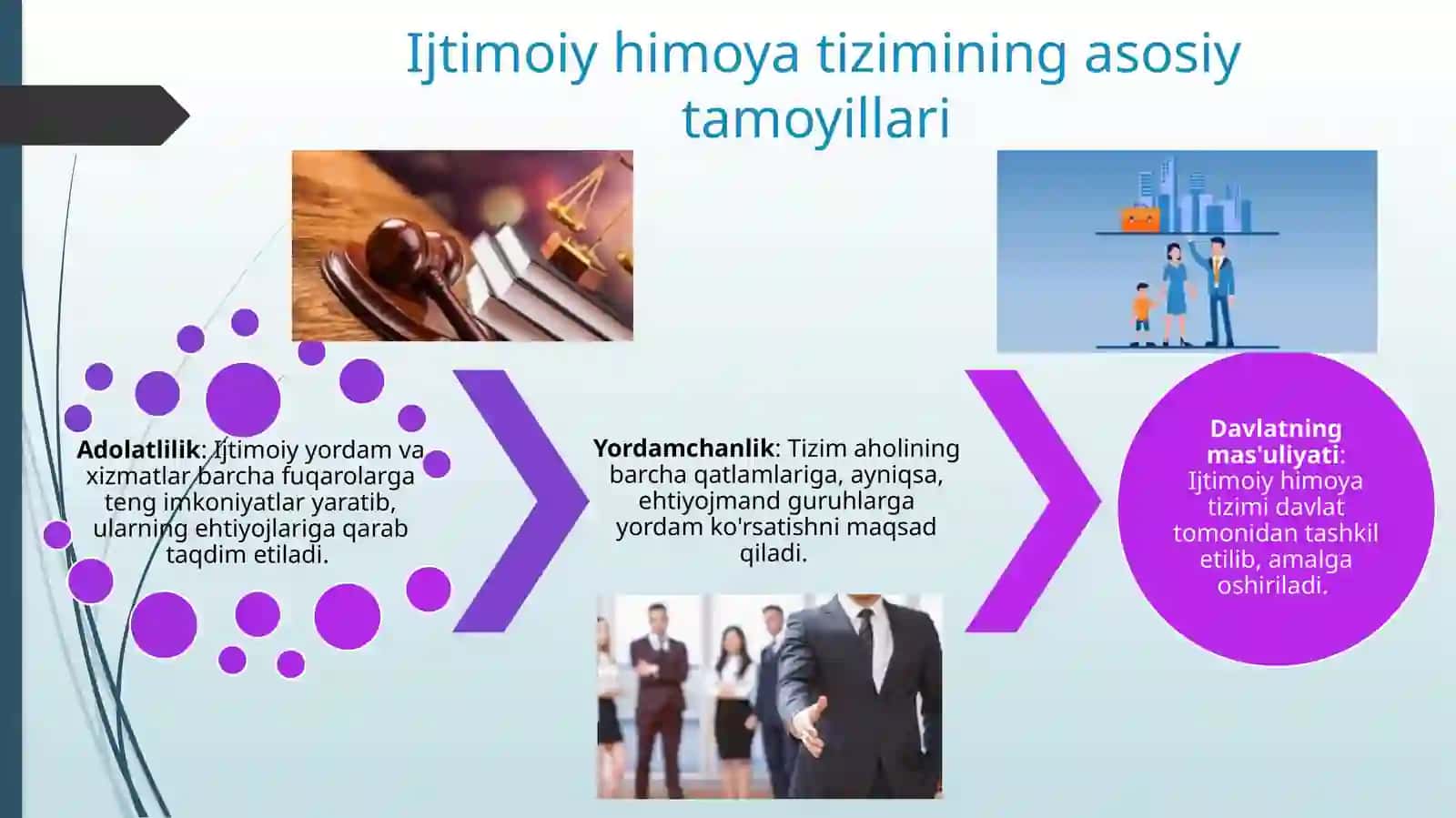 Aholini ijtimoiy himoya qilish tizimi tarkibi, tamoyillari va shakllari 4