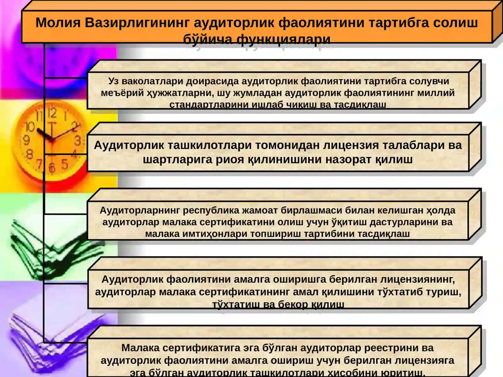 Ўзбекистон Республикасида аудиторлик фаолиятининг ҳуқуқий асослари тақдимоти 4
