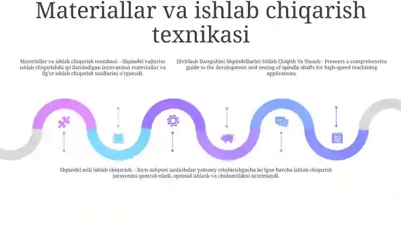 Jilvirlash Dastgohini Shpindellarini Ishlab Chiqish Va Sinash 4