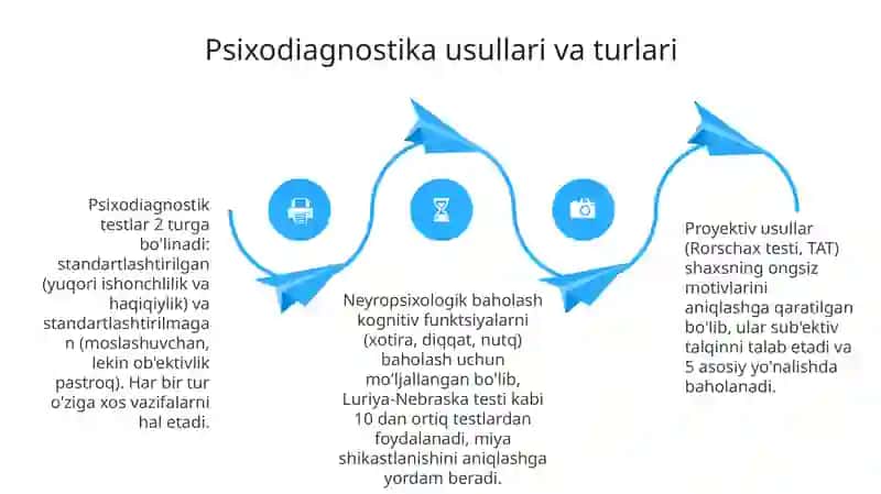 Psixodiagnostika metodikalari 4