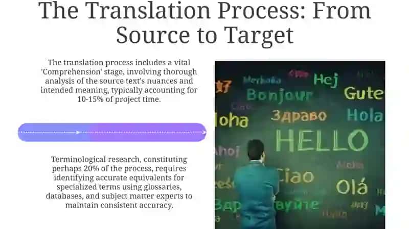Understanding Translation & Articles 4