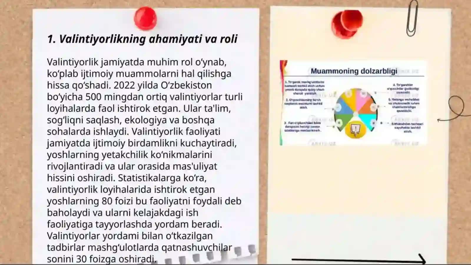 Valantyorlik va valantyor guruhlar bilan tashkil etiladigan,faoliyat 4