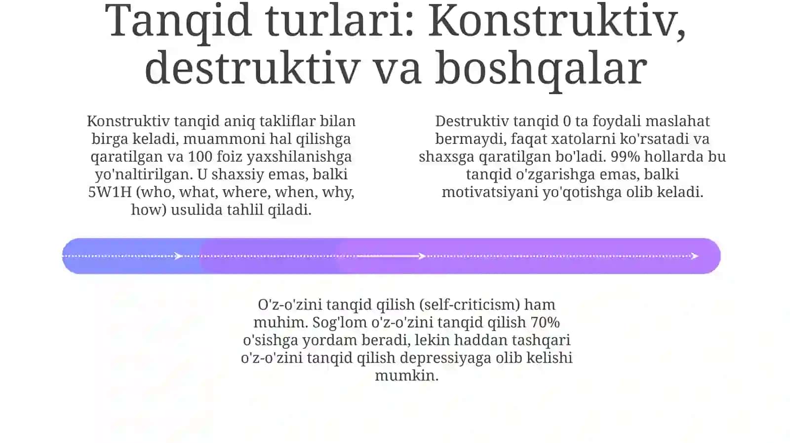 Tanqid va Tanqidiy Fikrlash: Asosiy Tushunchalar va Turlari 4