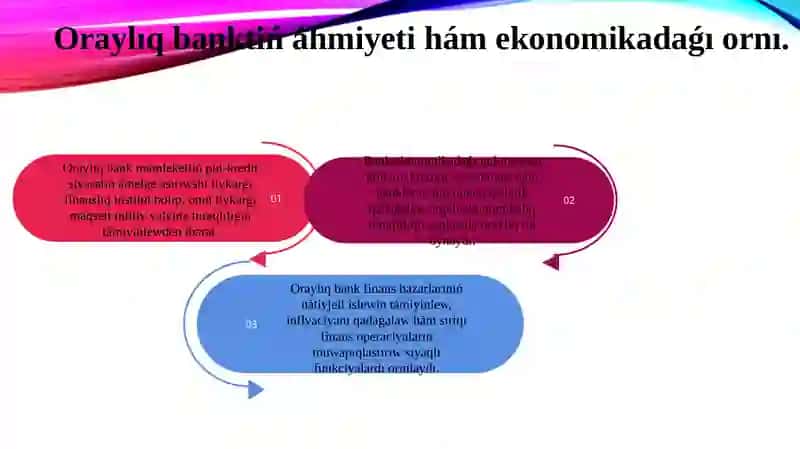 Oraylıq bank 4