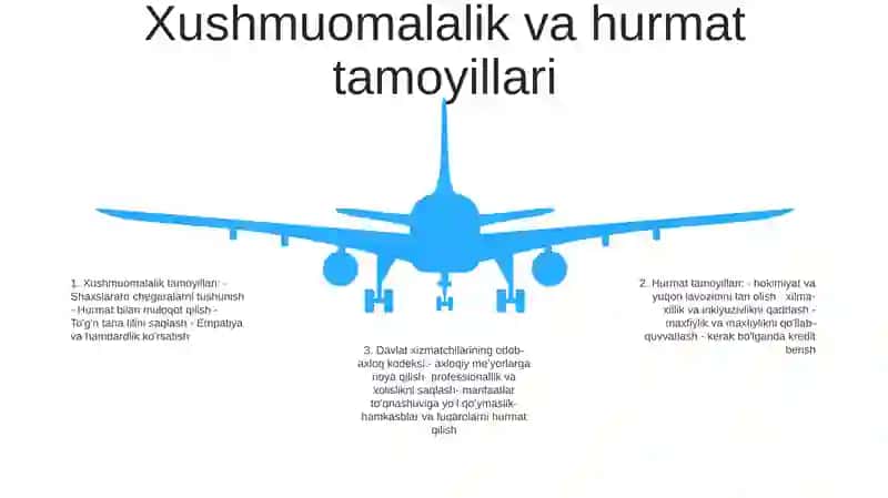 Yangi O'Zbekistonda Davlat Xizmatchilarining Odob Axloq Qoidalari Mavzusiga Rejasi Bilan Taqdimot Tayyorlash 4