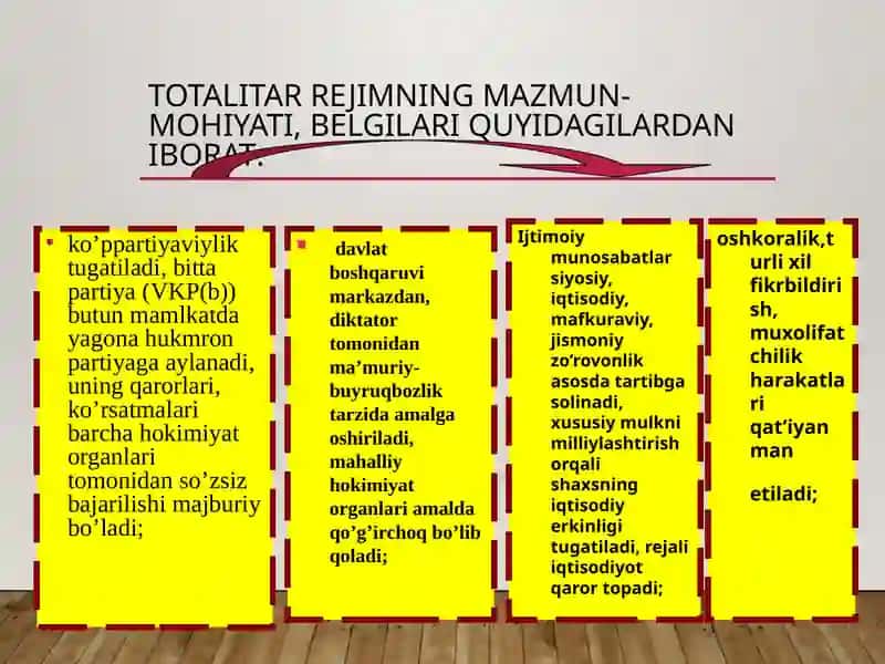 Sovet hokimiyatining O'zbekistonda yuritgan qatag'onlik siyosati va uning oqibatlari 4