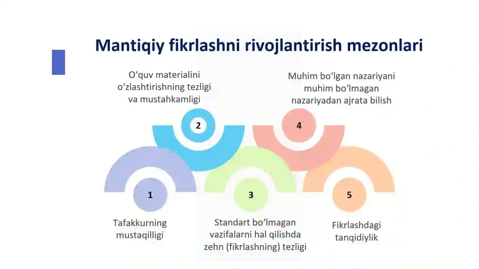 Boshlang‘ich sinflarda nomanfiy butun sonlarni ikkinchi o‘nlik mavzusida nomerlash va misollar yechish 4