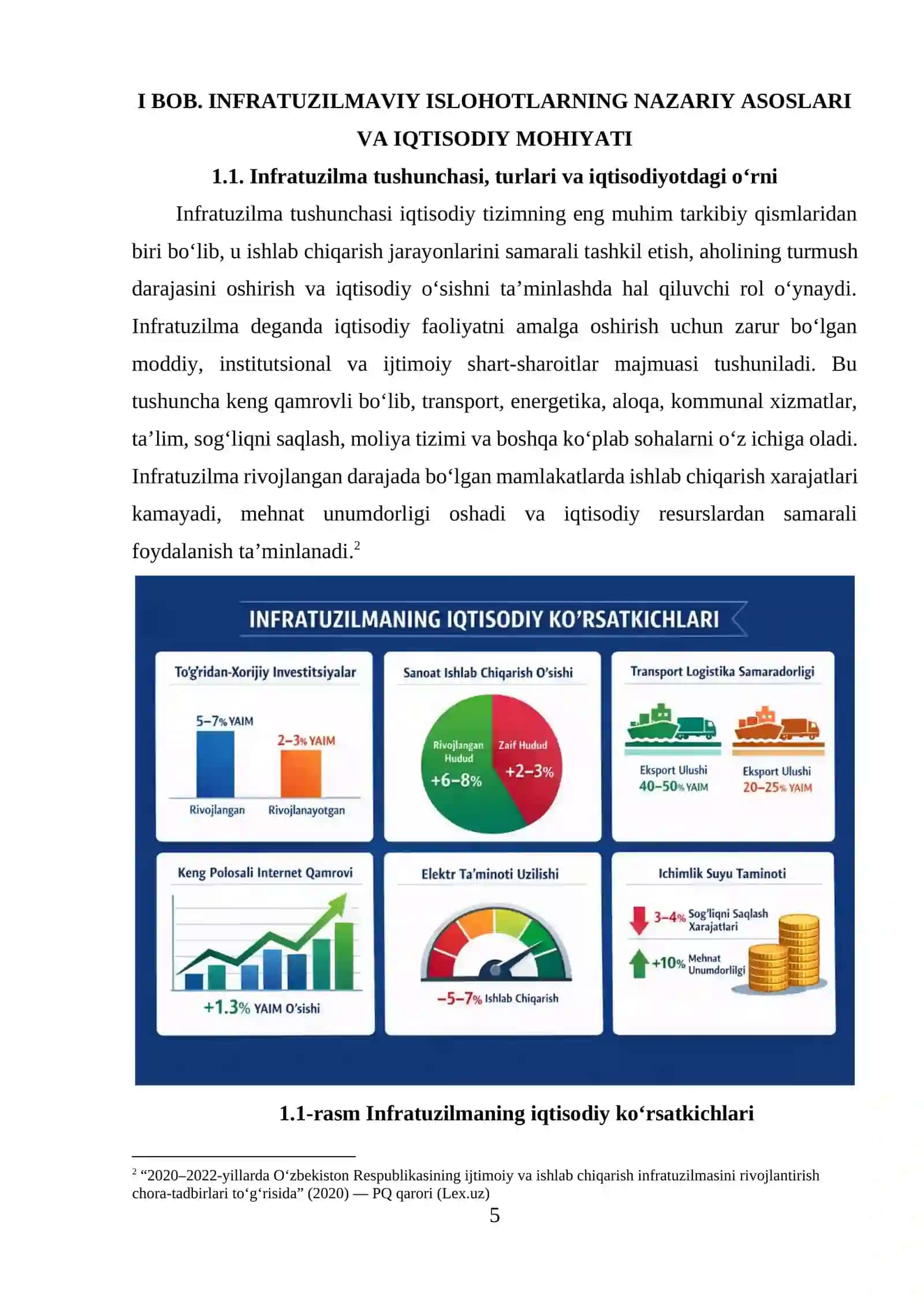 Infratuzilmaviy islohotlarning ijtimoiy-iqtisodiy ahamiyati 4