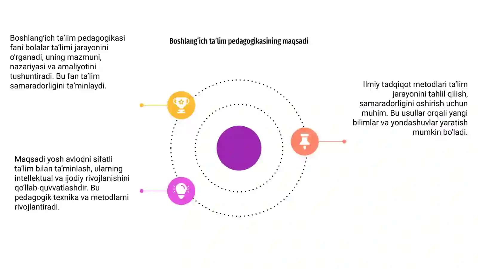 Boshlangʻich taʼlim pedagogikasi fanining predmeti 4