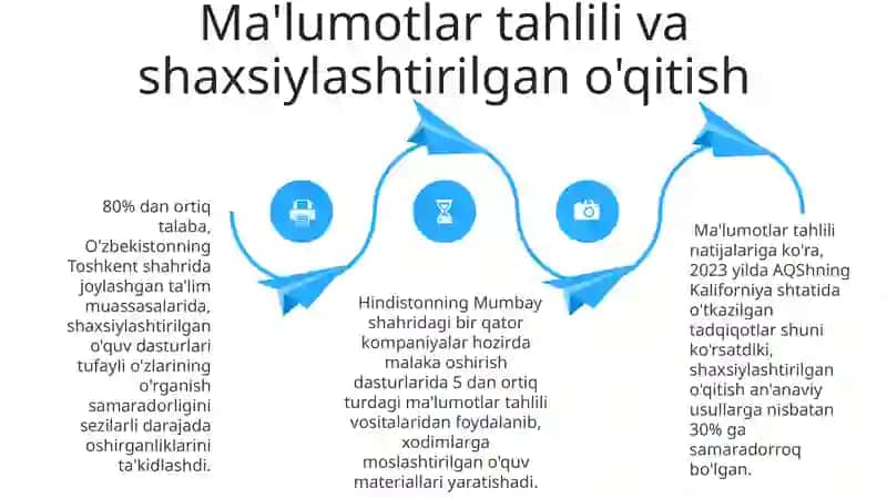 Ochiq ta'lim resurslari (OER) 4