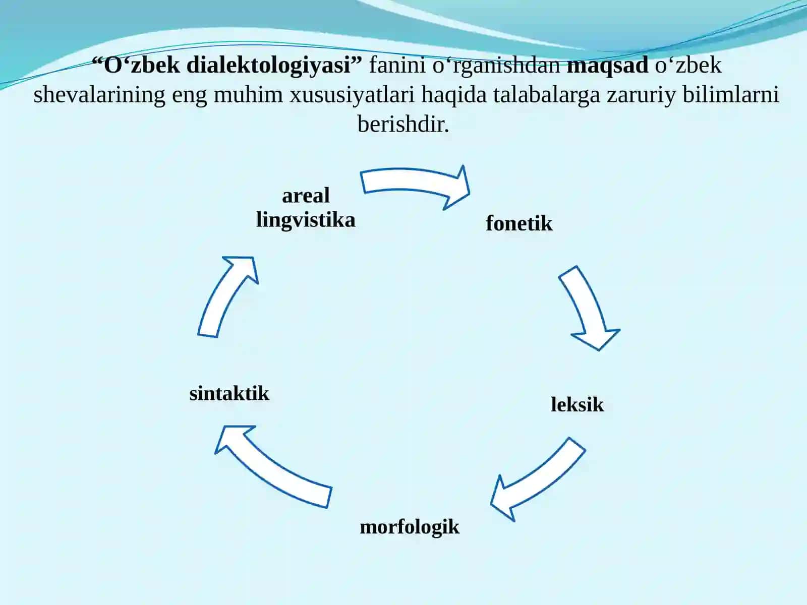 O‘zbek dialektologiyasi fanining maqsad va vazifalari.“O‘zbek dialektologiyasi” tarixi va taraqqiyot bosqichlari. Тranskripsiya va transliteratsiya 4