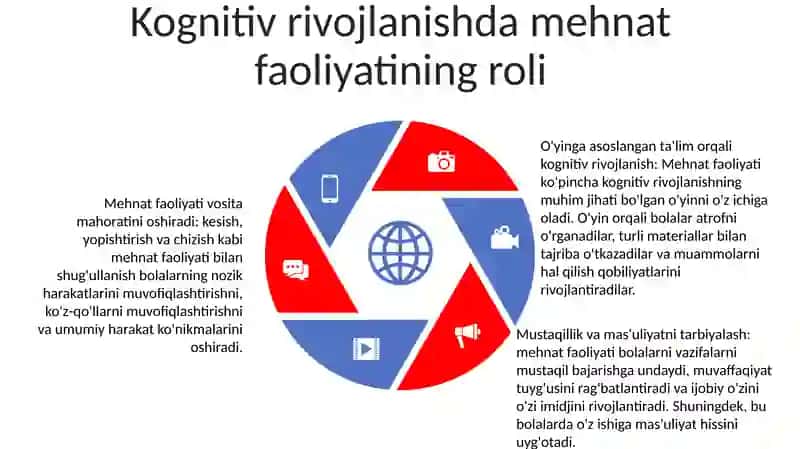 Maktabgacha TaʼLim Yoshdagi Bolalarni Tarbiyalashda Mehnat Faoliyati 4
