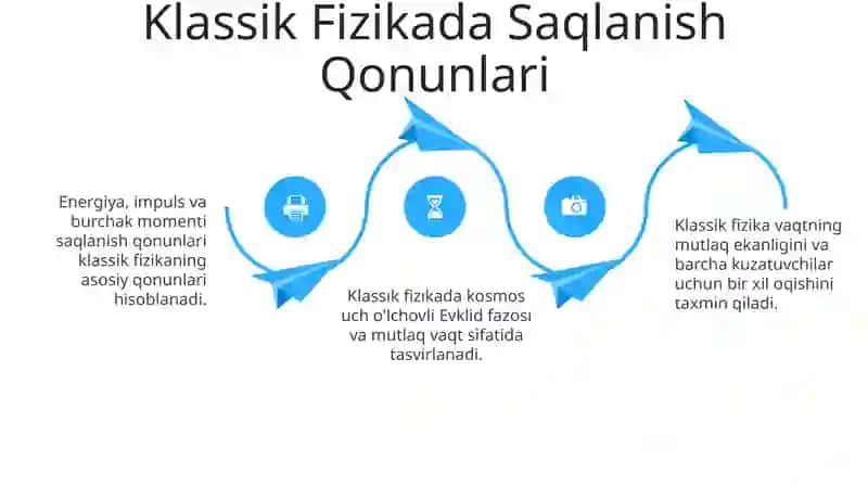 Maxsus Nisbiylik: Fazo-vaqt To'qimasi 4