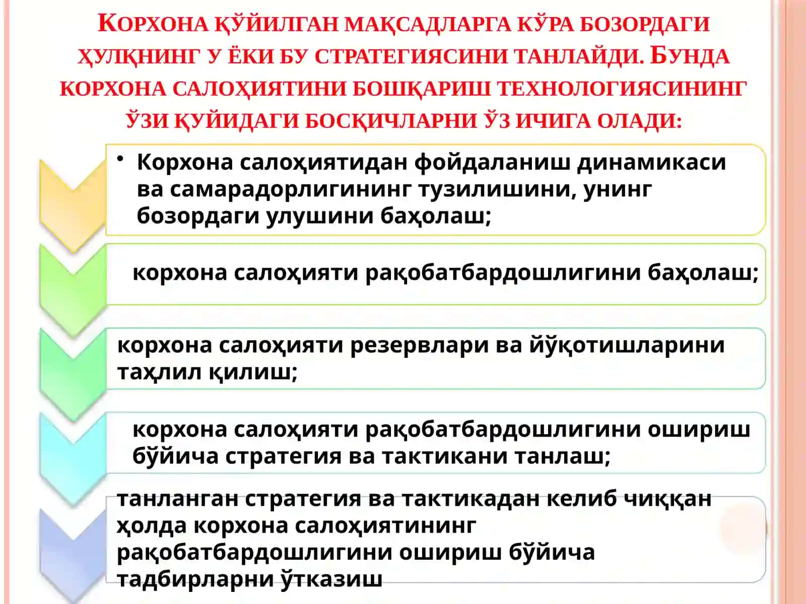 КОРХОНА ҚУДРАТИНИ БОШҚАРИШ 4
