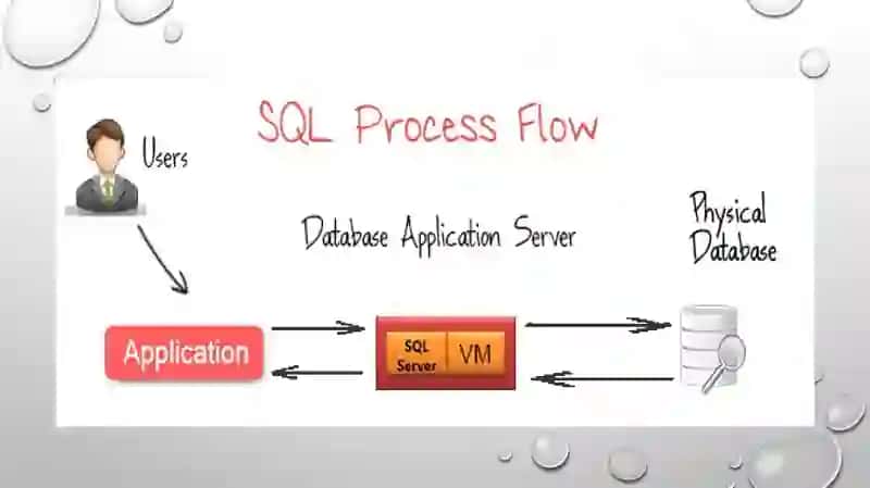 SQL da SOME, ANY, ALL so’rovlari bilan ishlash 4