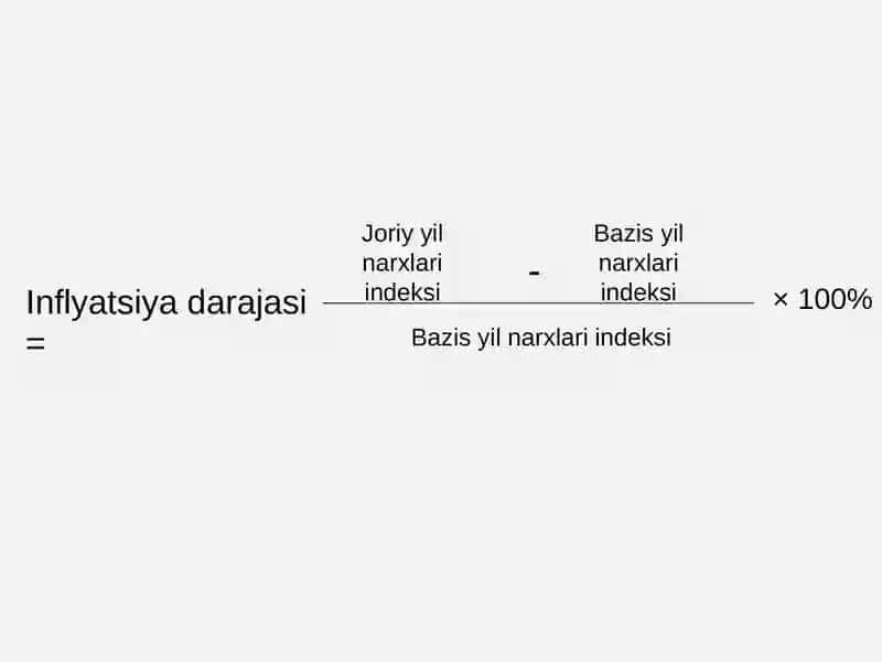Inflyatsiya vaunga qarshi kurashish yo'llari 4