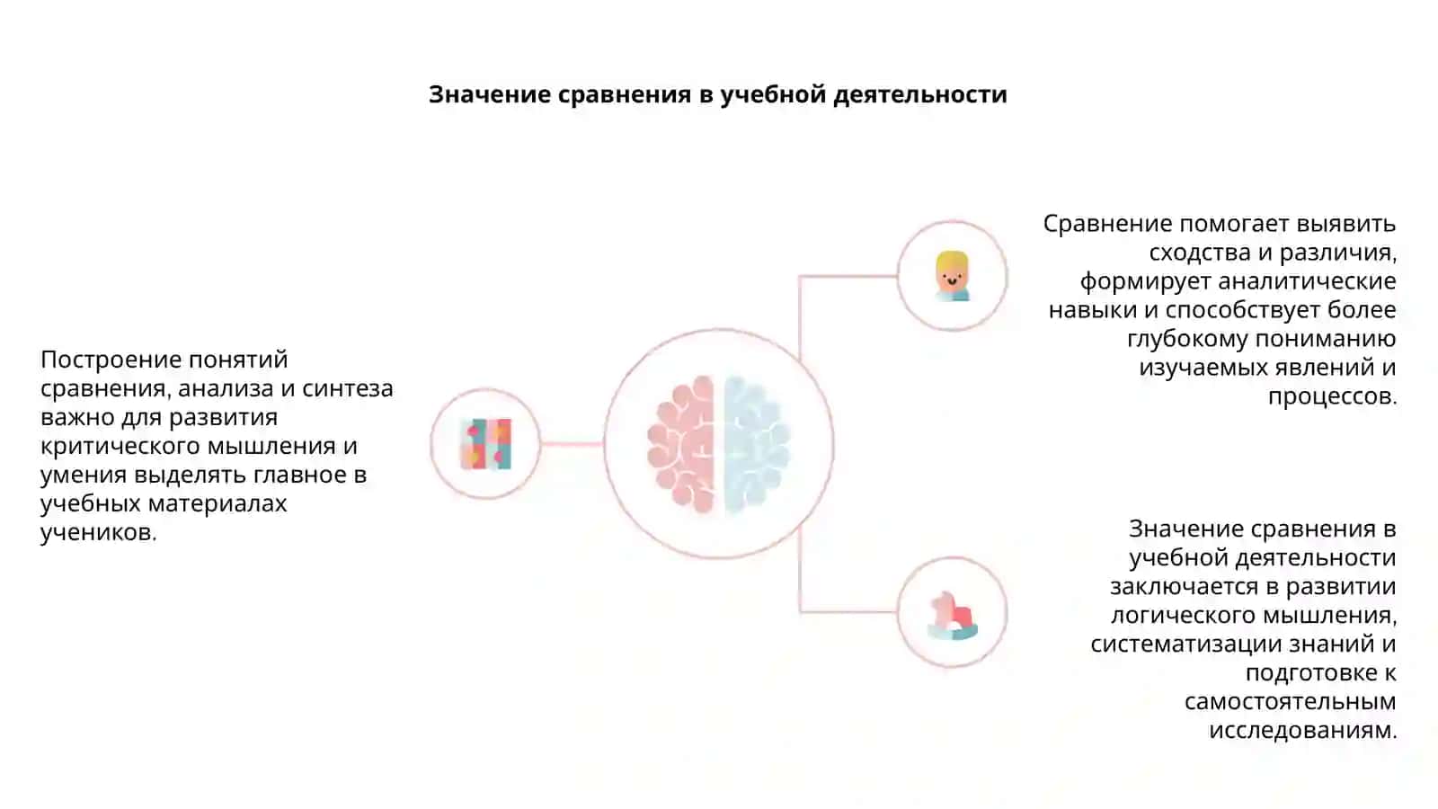 Пособие. Формирование понятий сравнения, анализа и синтеза 4