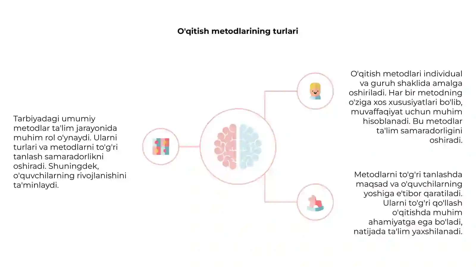 Tarbiyaning umumiy metodlari 4