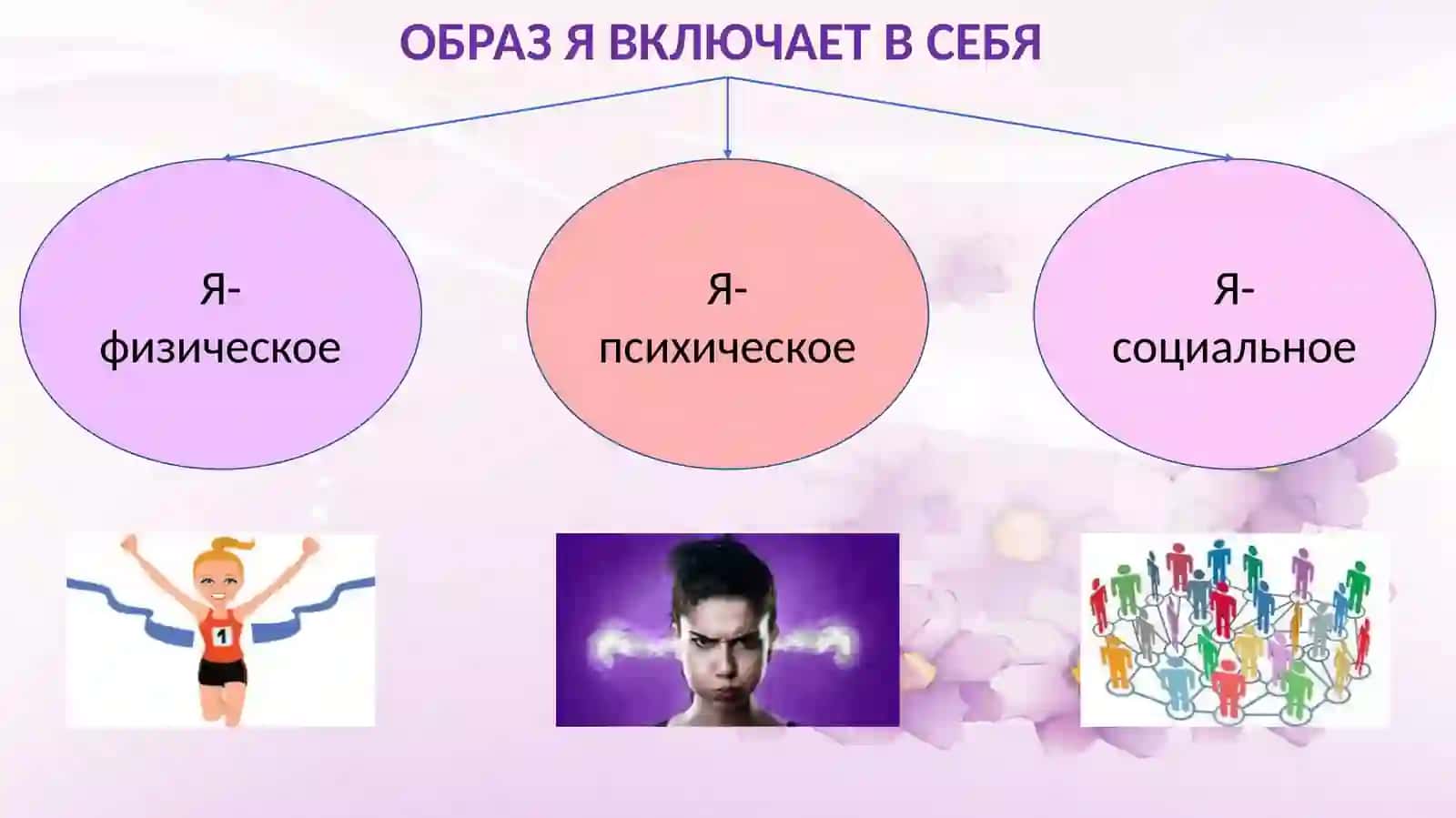 образ Я 4