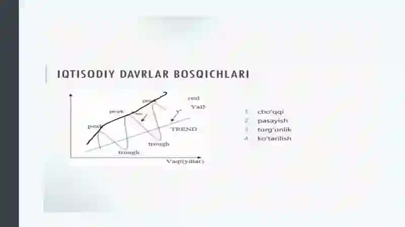3-Maruza:Iqtisodiy tebranishlar. Ishsizlik 4