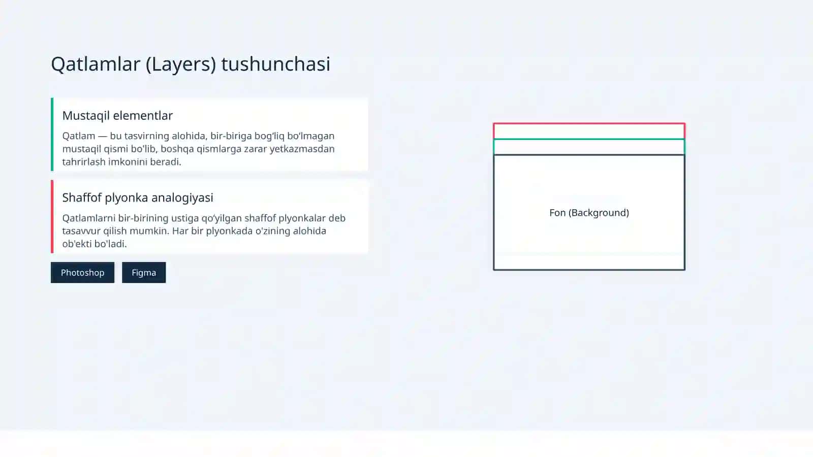 Grafik dizayn asoslari: Zamonaviy vositalar va texnologiyalar 4
