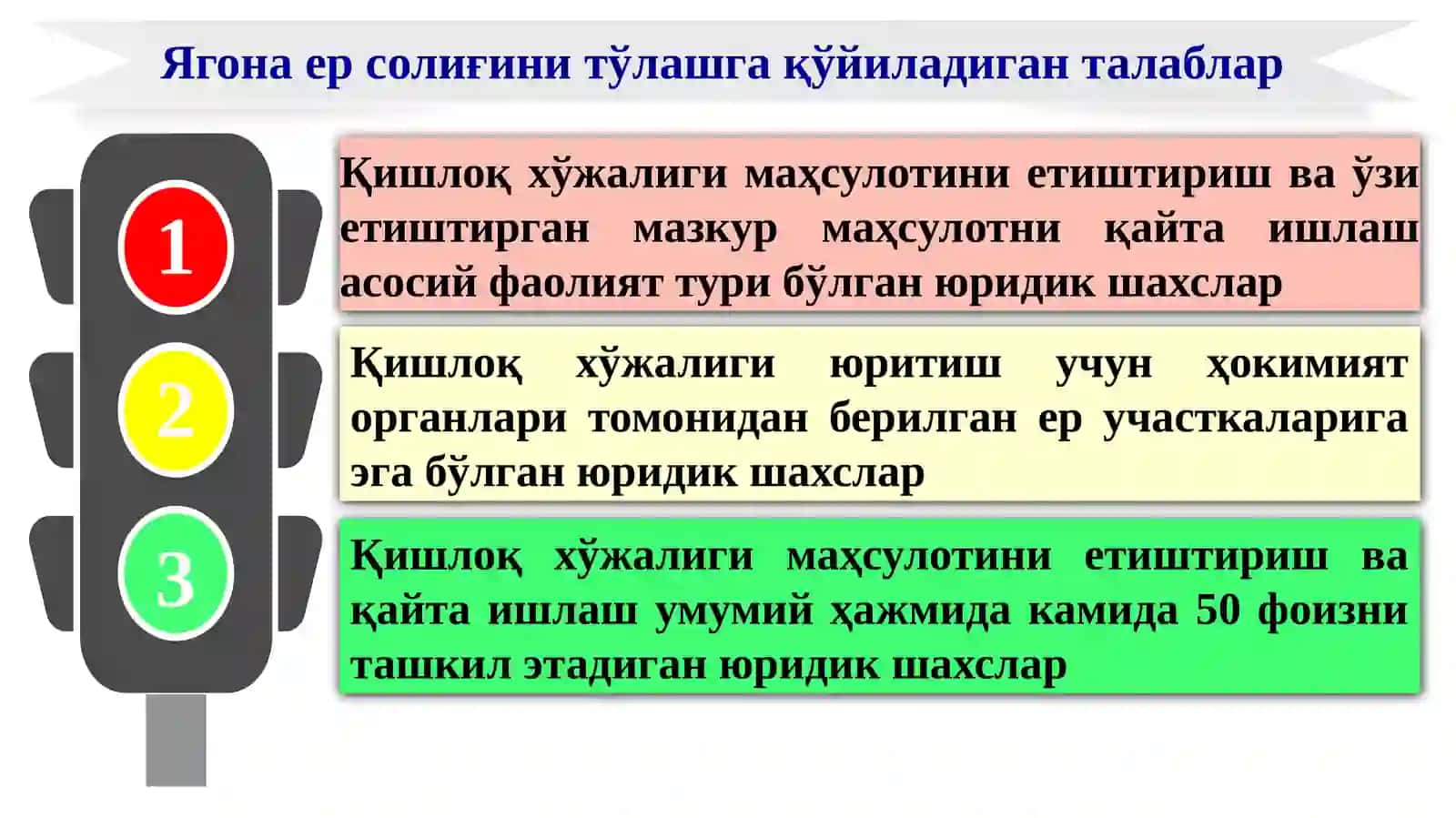 Ягона ер солиғини тўлаш тартибини қўллашнинг ўзига хос хусусиятлари 4