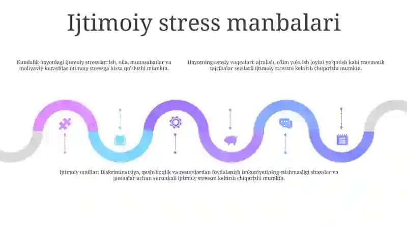 Ijtimoiy Stress Va Psixik Salomatlik 4