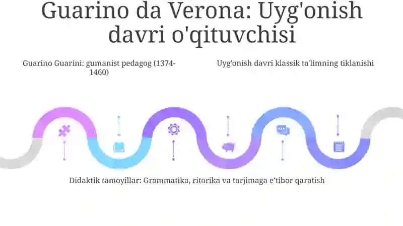 UygʻOnish Davri Prdagogikasi Namoyondalarining Didaktik GʻOyalari 4