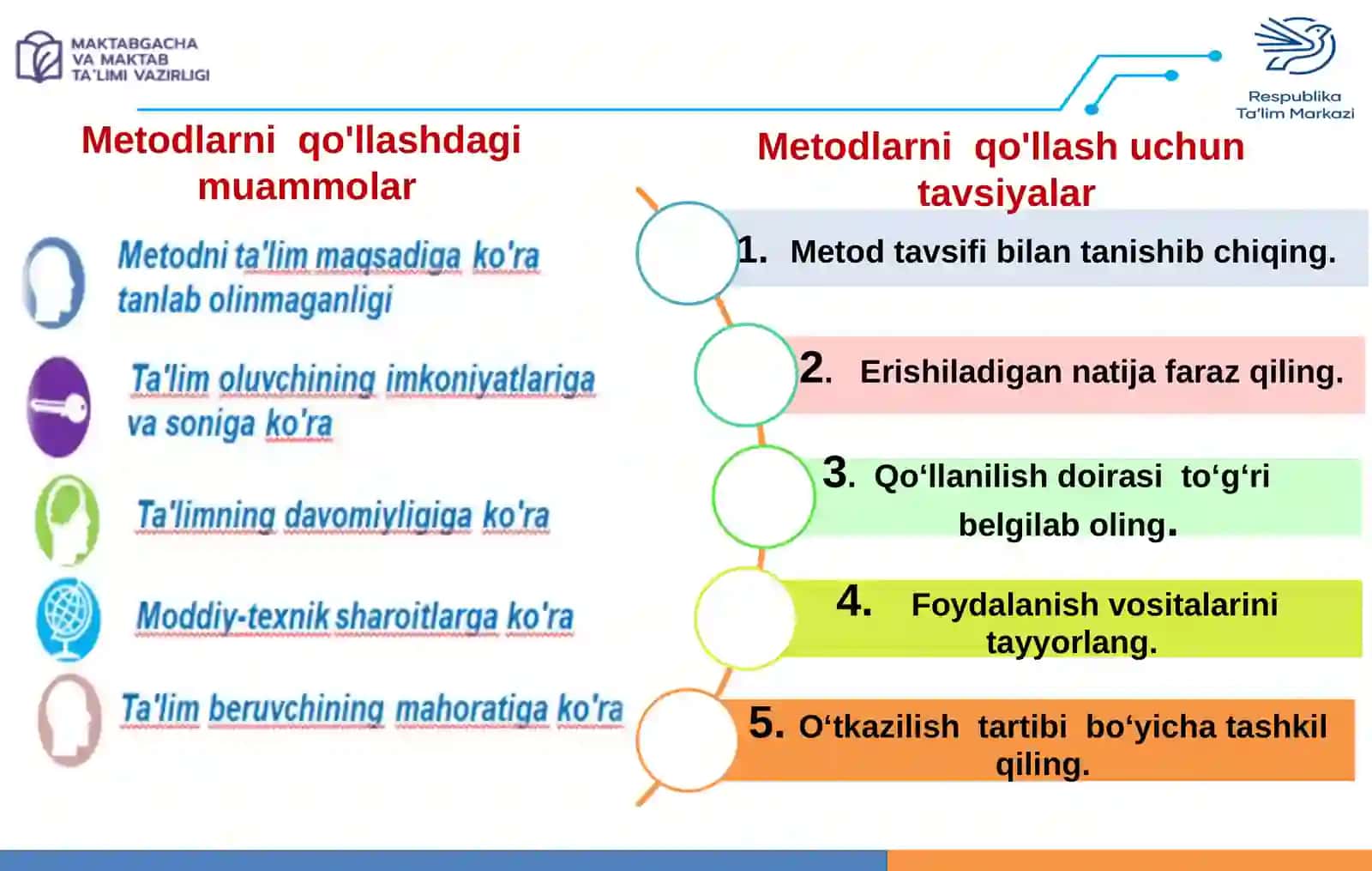 Metodik tavsiya yoki qo‘llanma yaratishni o‘rganamiz 4