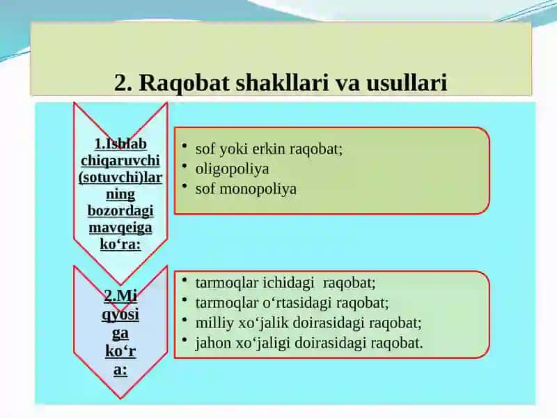 Raqobatchilik muhitini buraqobat uzluksiz va cheklangan xolda borishi 4